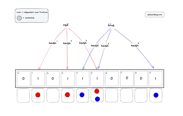 Redis clone in Rust image 2